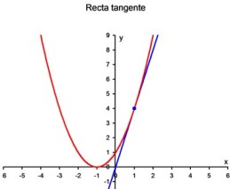 tangente a una curva