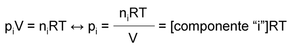 pi=niRT/V=MiRT