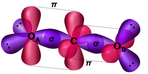 Orbitales híbridos en el CO2