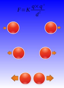 Repulsión eléctrica entre protones