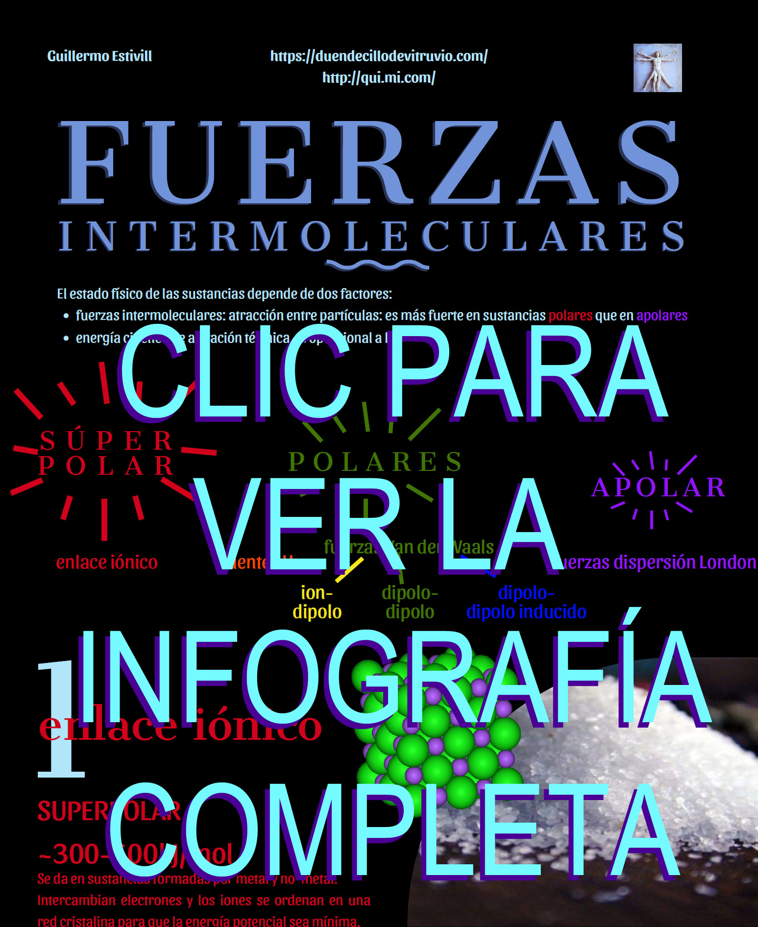 Infografía Fuerzas Intermoleculares